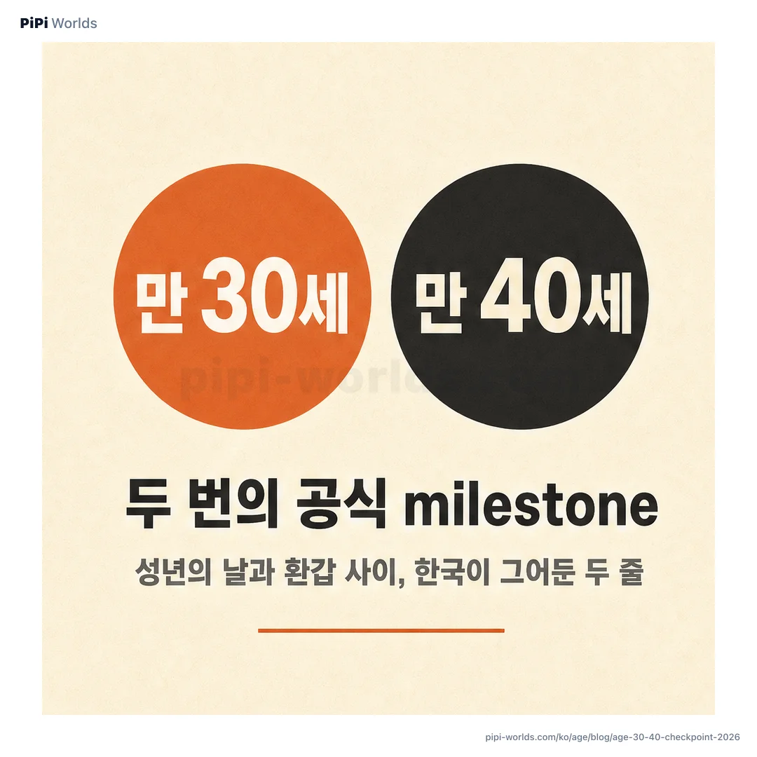 코랄·피치 그라디언트 배경 위에 PiPi 마스코트와 ‘만 30세·만 40세’ 큰 글자가 놓인 한국 시장용 카드.