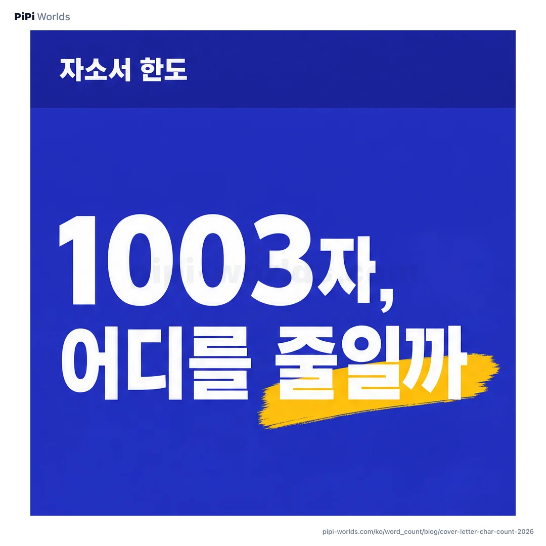 코랄·피치 그라디언트 위에 1000과 1500 두 숫자, 공백 포함과 제외 라벨이 떠 있는 자소서 글자수 카드.