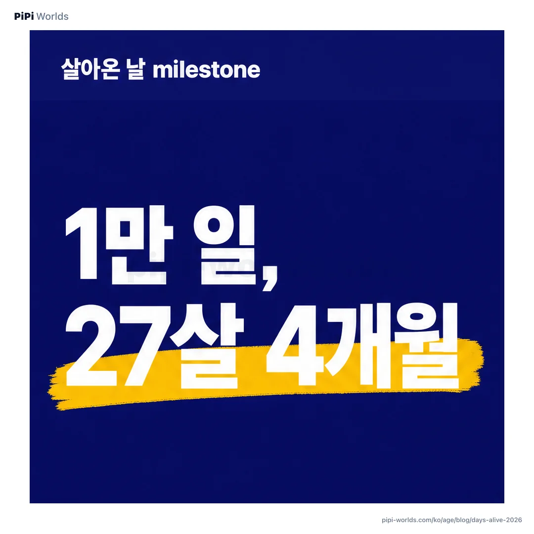 코랄·피치 그라디언트 배경 위에 PiPi 마스코트와 '1만 일 기념일' 큰 숫자가 놓인 한국 시장용 카드.