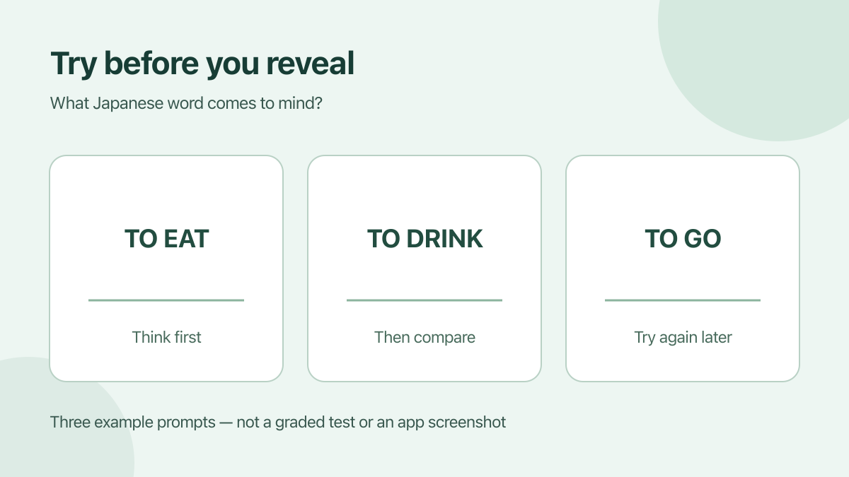 Three illustrated prompt cards labelled to eat, to drink and to go, with blank answer lines; not an app screenshot or a learning result.